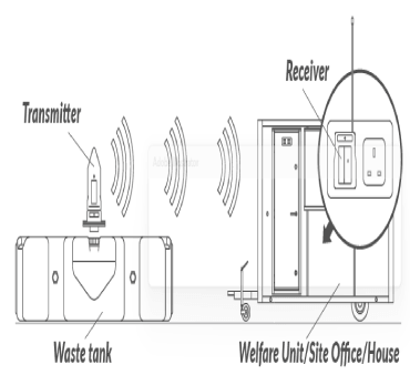 High Level Apollo Alarm | Tank liquid level monitor