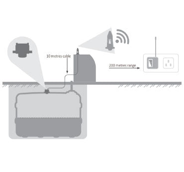 High Level Apollo Alarm XT - tank level monitor - cabled