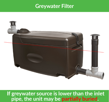 Greywater Filter | Off-Grid Water Filtration