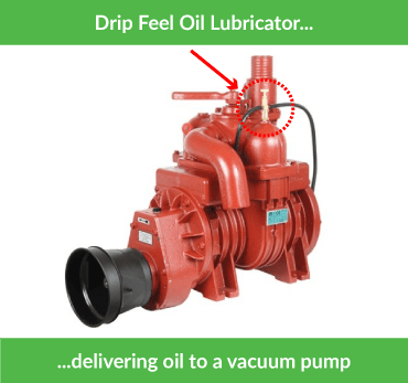 Drip Feed Oil Lubricator with Sight Glass