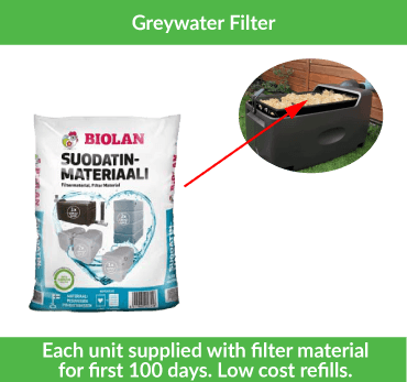 Greywater Filter | Off-Grid Water Filtration