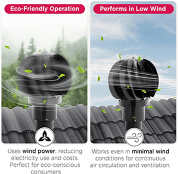 Wind Fan | Ventilator | Aluminium