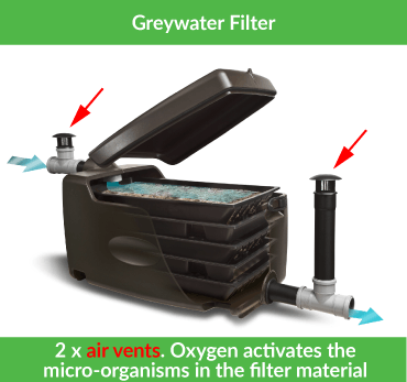 Greywater Filter | Off-Grid Water Filtration