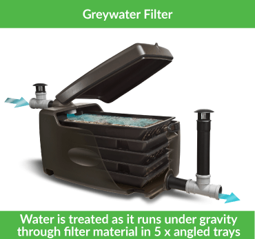 Greywater Filter | Off-Grid Water Filtration