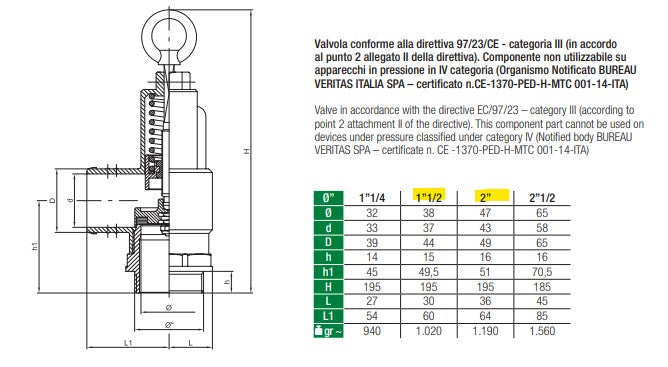 Pressure Relief Valves