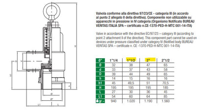 Pressure Relief Valves