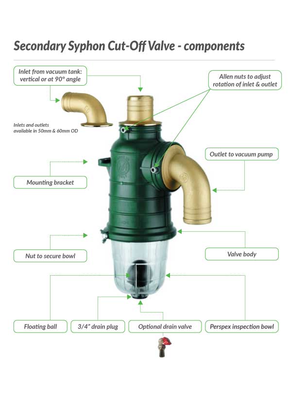 Secondary Syphon Cut-Off Valves