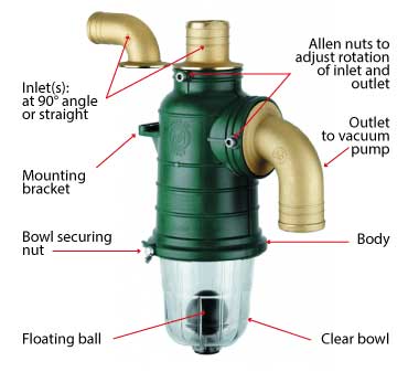 Secondary Syphon Cut-Off Valves